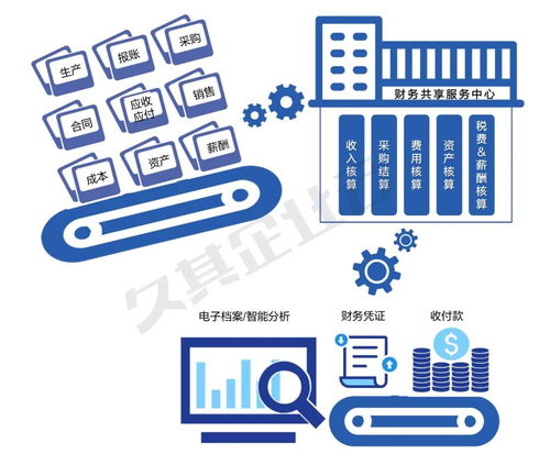 新觀點解讀 財務(wù)共享服務(wù)是企業(yè)財務(wù)域的中臺