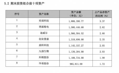 多家理財(cái)公司權(quán)益類(lèi)產(chǎn)品 押寶 tmt板塊 機(jī)警理財(cái)日?qǐng)?bào)