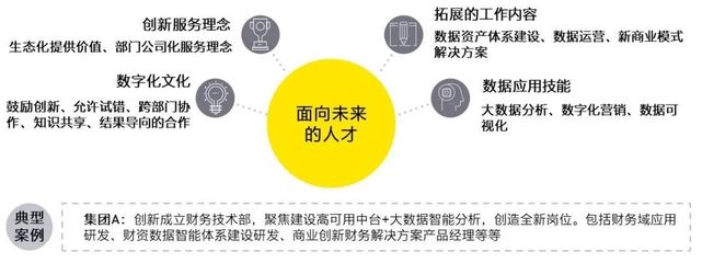 財務共享服務的數(shù)字化轉型趨勢觀察