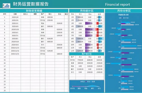 公司總結大會 總監再秀神級財務報表,圖表化展示,我滿眼的羨慕