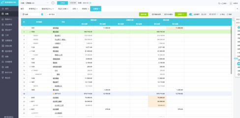 平臺公司財(cái)務(wù)工作計(jì)劃